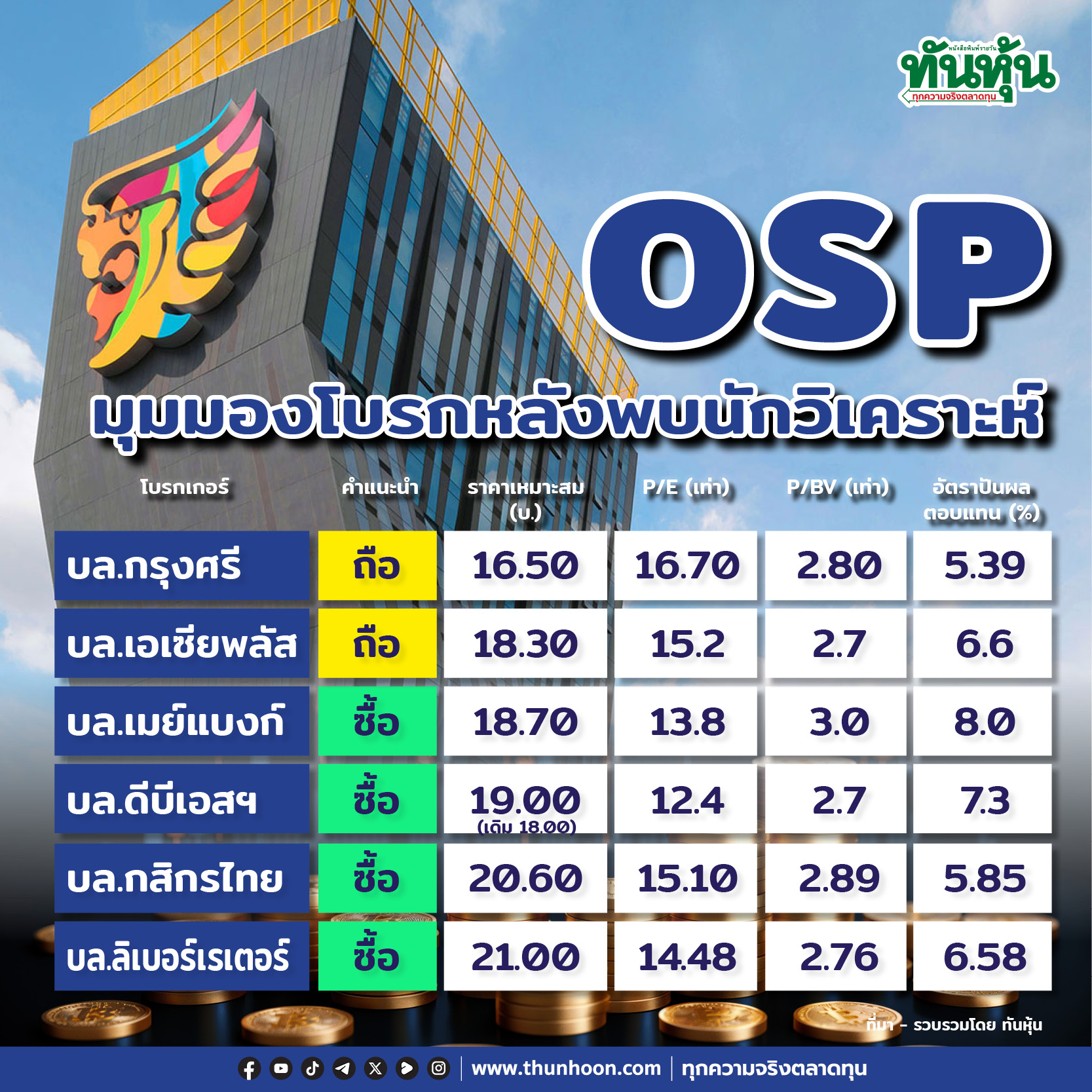 OSP โบรกมีมุมมองเชิงบวกต่อแนวโน้มไตรมาส 2/68